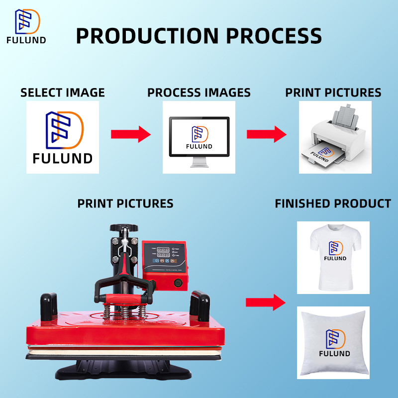 Double Display Advanced New 15 In 1 Combo Heat Transfer Machine Sublimation Heat Press Machine For Mug/Hat/Tshirt/Slate