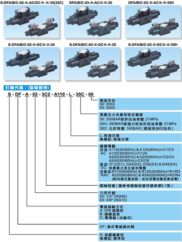 DOFLUID Solenoid valve DFB-02-3C4-DC24-35C DFB-02-3C2-DC24-35C DFB-02-3C10-DC24-35C suitable hydraulic machine
